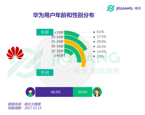 华为粉丝（华为粉丝为什么那么极端）-图2