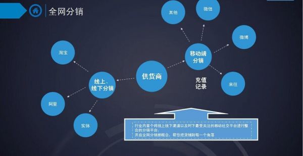 网站建设销售哪里找客户（网站销售如何找到客源）-图2