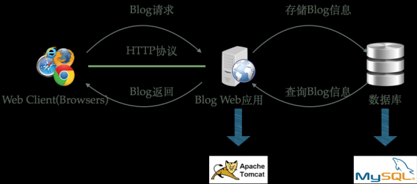 免费jsp服务器空间（jsp的web服务器是什么）-图1