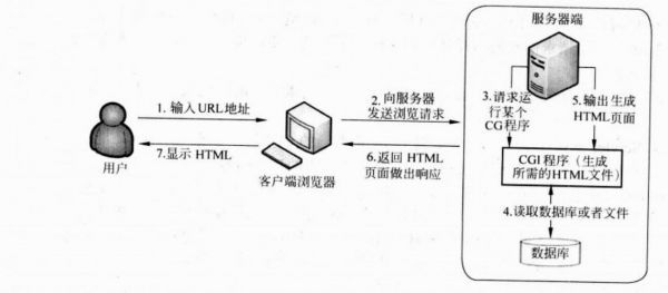 免费jsp服务器空间（jsp的web服务器是什么）-图2