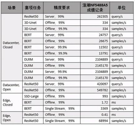 性能最好的服务器（服务器性价比排行）-图1