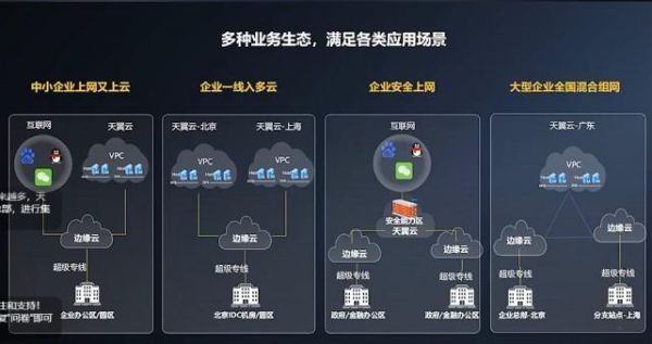 关于息壤云服务器怎么登陆的信息-图3