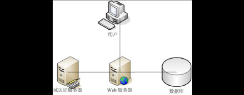 web服务器系统（web服务器系统的组成）-图1