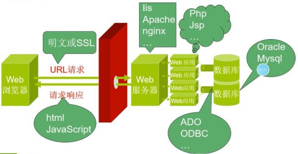 web服务器系统（web服务器系统的组成）-图3