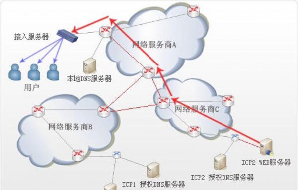 美国网络怎么连接的（如何连接美国网络）-图3