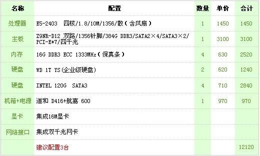 特权网吧服务器租用（网吧服务器价格）-图1