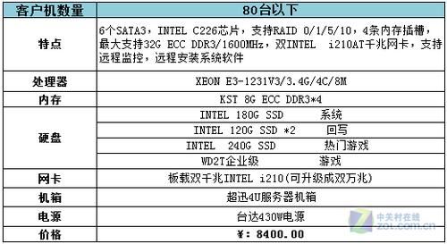 特权网吧服务器租用（网吧服务器价格）-图3