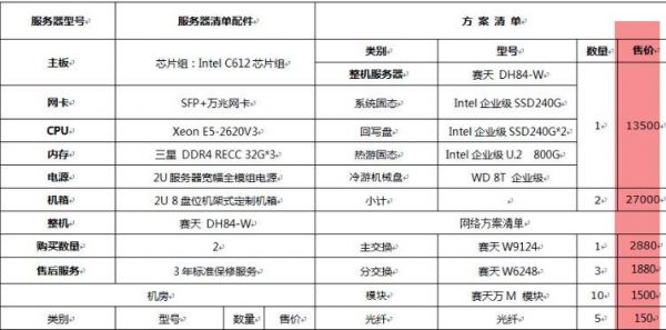 特权网吧服务器租用（网吧服务器价格）-图2