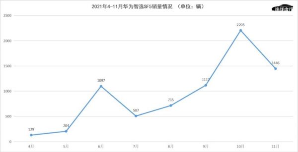 华为销量惨淡（华为销量下降40%）-图2