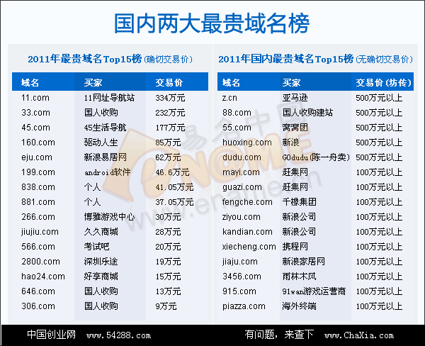 域名交易平台排行（域名交易平台排行榜）-图3