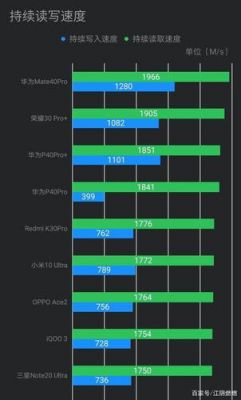 华为麒麟处理器排名（华为麒麟处理器排名最新）-图3