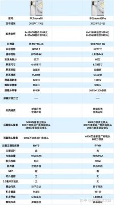 华为10参数（华为10参数配置价格）-图1