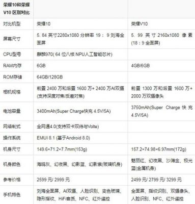 华为10参数（华为10参数配置价格）-图3