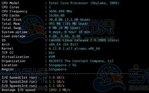 怎么监管自己的vps（怎么监管自己的图片有没有被侵权）-图3