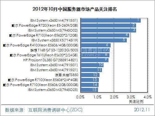 服务器购买网站排行（网站服务器哪里买）-图1