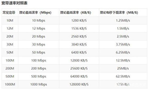 带宽是怎么计算的（带宽速率怎么算）-图1