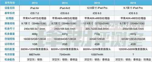 服务器硬件配置怎么看（ipad怎么看硬件配置）-图3