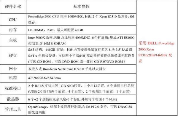 服务器硬件配置怎么看（ipad怎么看硬件配置）-图2