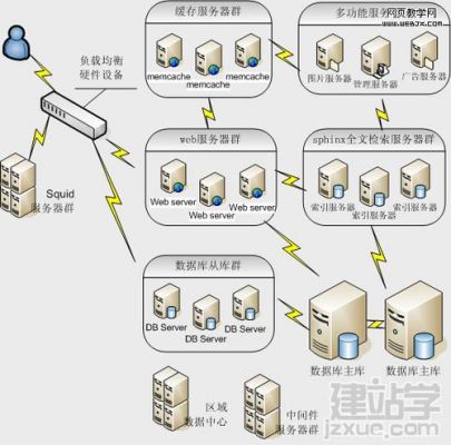 网站建虚拟服务器（用虚拟服务器构建多个网站）-图1