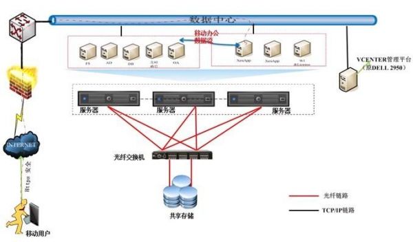 网站建虚拟服务器（用虚拟服务器构建多个网站）-图3