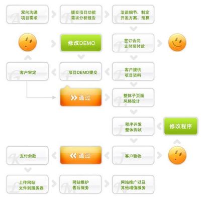 网站制作在哪里可以（网站制作详细流程）-图3