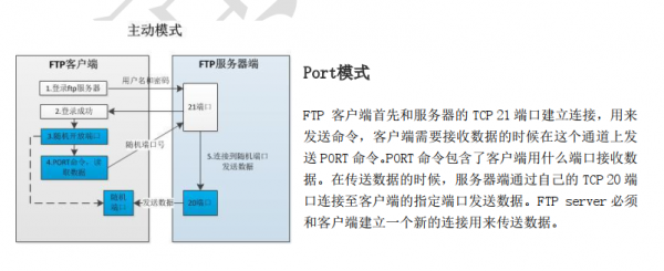 申请服务器的作用（ftp服务器的作用）-图2