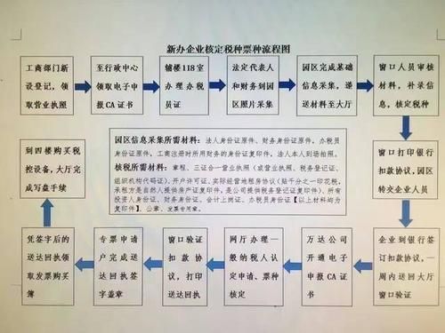 营业执照信息在哪里补录（营业执照补证流程）-图2