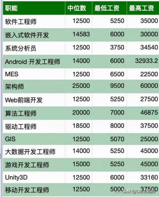 绍兴游戏服务器好吗（2021绍兴游戏程序员招聘）-图2