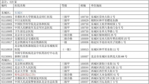 医院域名代码（医院区域名称）-图2