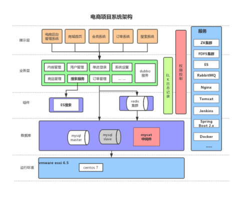 电商服务器架构方案（电商服务器是什么）-图1