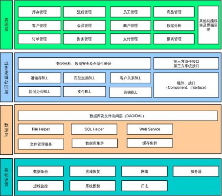 电商服务器架构方案（电商服务器是什么）-图2