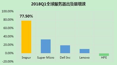 idc服务器排名2020（idc 服务器排名）-图3