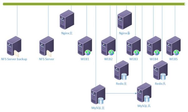 web服务器选型（web服务器搭建网站）-图1