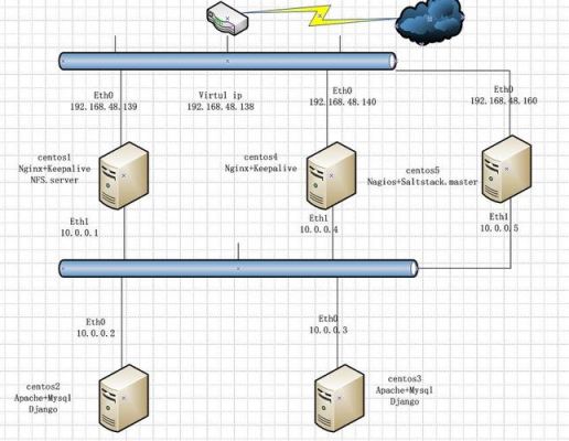 web服务器选型（web服务器搭建网站）-图3