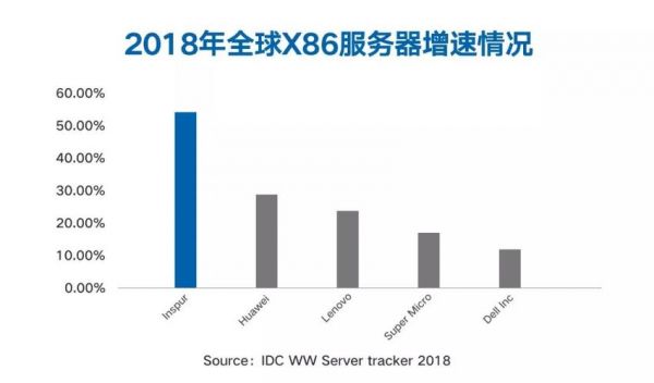 idc全球服务器（idc全球服务器2022）-图1