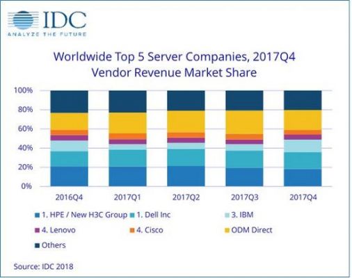 idc全球服务器（idc全球服务器2022）-图2