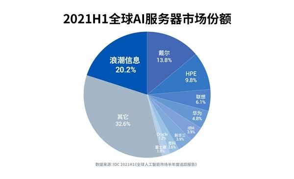 idc全球服务器（idc全球服务器2022）-图3