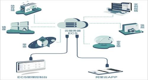 云服务器提供哪些服务（云服务器的主要用途是什么）-图2