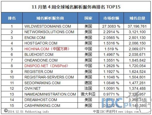 最大的域名注册商（全球最大的域名商）-图2