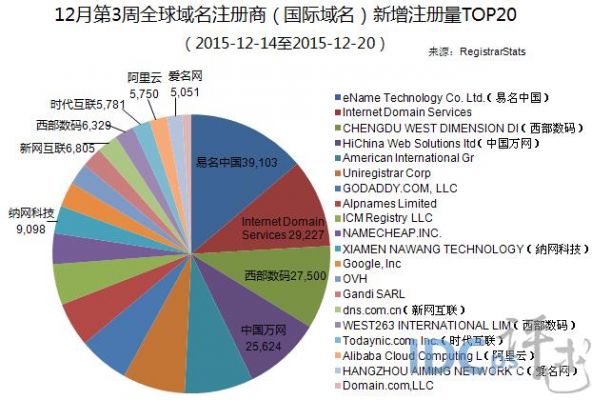 最大的域名注册商（全球最大的域名商）-图3