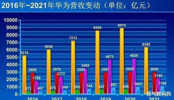 华为市值多少钱（华为市值多少钱2021）-图1