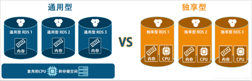 独享与共享的区别在哪里（独享跟共享）-图1