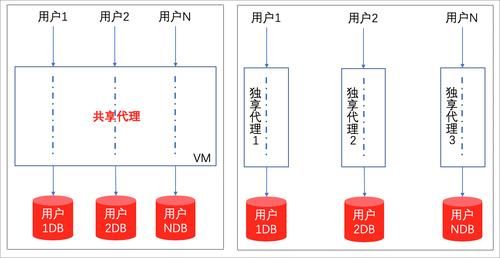 独享与共享的区别在哪里（独享跟共享）-图2