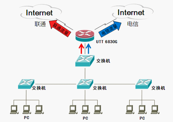 服务器外网带宽合并（多条外网合并）-图2