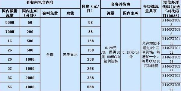 8元50m移动套餐怎么样（移动8元500m套餐怎么办理）-图2