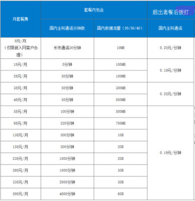 8元50m移动套餐怎么样（移动8元500m套餐怎么办理）-图3