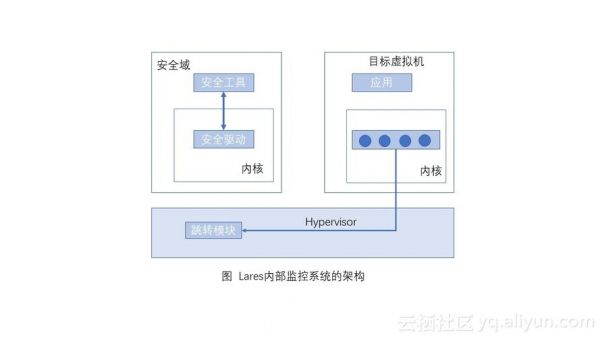 云虚拟机怎么部署域名（云虚拟机怎么部署域名服务器）-图3