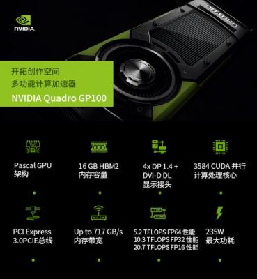 显卡配置服务器（nvidia服务器显卡）-图3