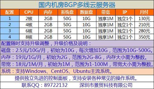 10m独享带宽服务器（服务器独享10m跟不独享啥区别）-图2