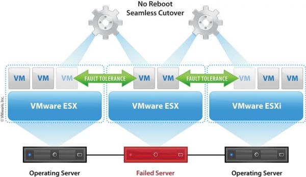 vmware云服务器（vmware服务端）-图2